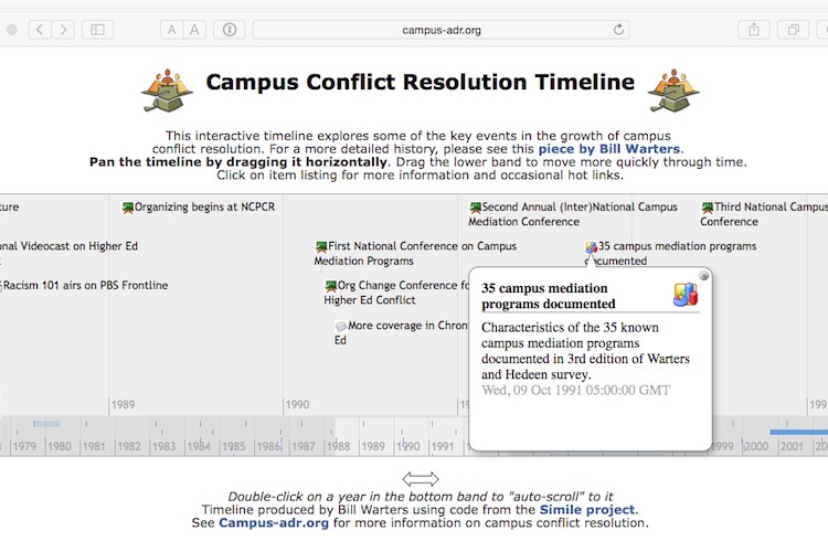 Campus-adr Interactive Timeline screenshot.